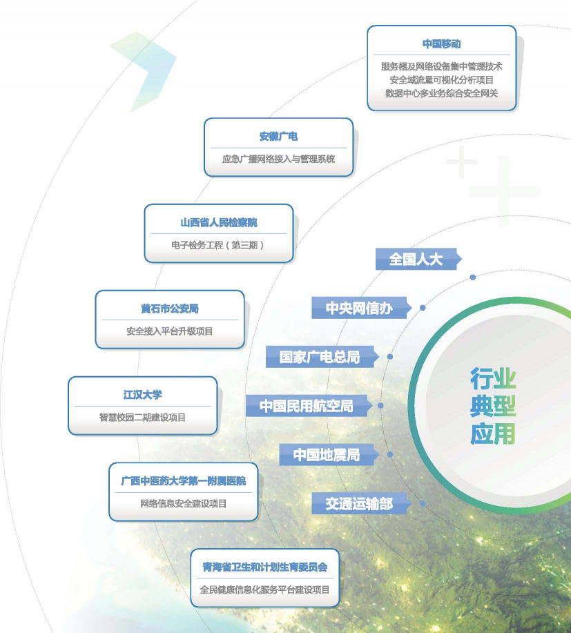 中国网络安全细分领域矩阵图发布,安博通影响力持续上升