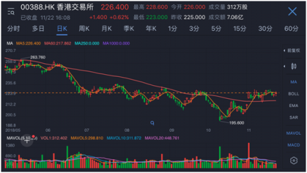 富途证券：三分钟科普港股收费别让费用吞噬你的盈利