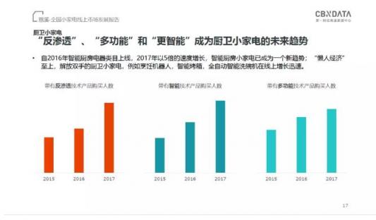 CBNData发布《全国小家电线上市场发展报告》，“中国制造”引领行业步入消费升级新阶段