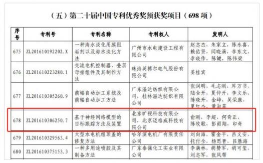 第二十届中国专利优秀奖出炉 旷视科技人工智能专利入选