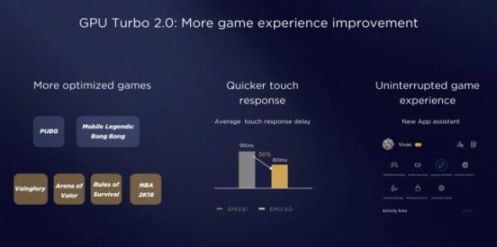 GPU Turbo 2.0 今日开放内测 华为P20系列用户首批尝鲜