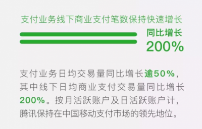 民生银行背锅or甩锅？一文看透微信支付承担银行通道费成本逻辑