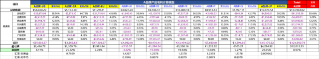 谁偷走了我们网店的跨境销售利润？