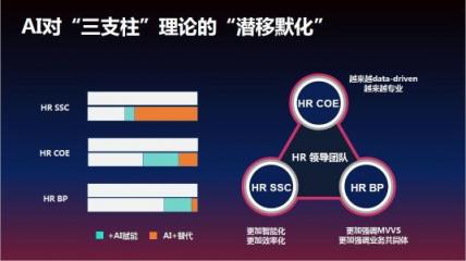 对话百度高级副总裁刘辉：AI时代，HR也要有AI思维