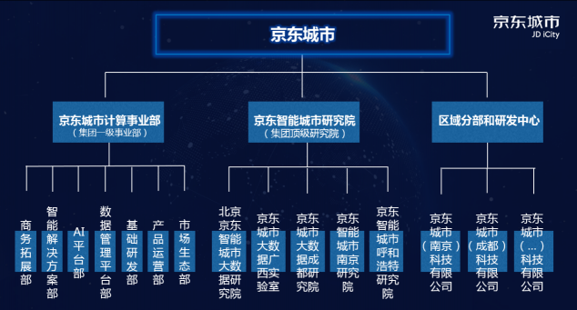 京东智能城市成都研究院揭牌 京东数字科技加速落地AI产学研一体化