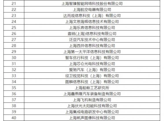 上海市将培育10家AI标杆企业 云从科技、寒武纪上榜支持名单