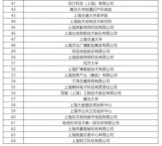 上海市将培育10家AI标杆企业 云从科技、寒武纪上榜支持名单