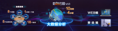 恒泰实达全力推进国家电网2018年网络与信息安全预警项目