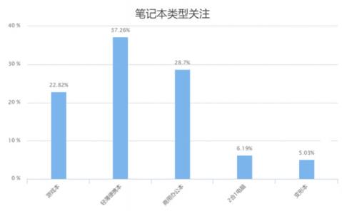 颜值至上，性能为先，华为MateBook 13成13英寸主流轻薄本生力军？