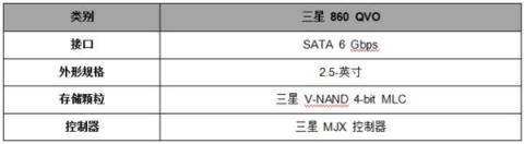 三星电子推出860 QVO SSD，消费者正式迎来TB级存储容量