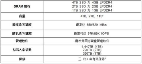 三星电子推出860 QVO SSD，消费者正式迎来TB级存储容量