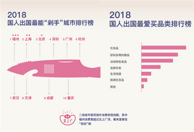 环球漫游携手猎豹移动 强势推出《2018中国出境游趣味报告》