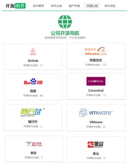 随行付微服务架构下的开源探索之路