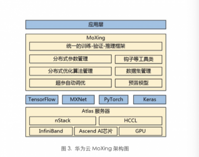 斯坦福最新深度学习测试：华为云ModelArts排名第一