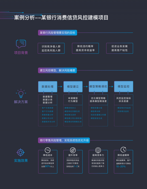 亿欧智库发布《2018中国智能风控研究报告》，排列科技榜上有名