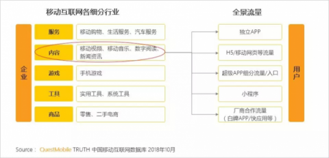 单打独斗OUT了，QM报告：一点资讯“组团”打造全景流量联盟