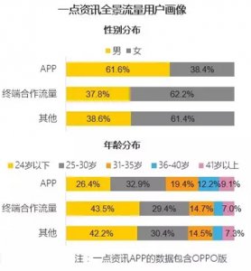 单打独斗OUT了，QM报告：一点资讯“组团”打造全景流量联盟