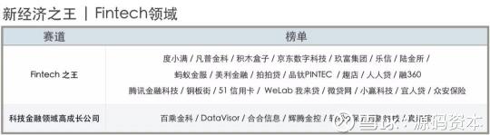 源码资本及源码成员企业荣获36氪2018新经济之王多项大奖