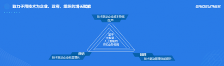 国双获评AI产业年度创新力企业 致力科技改变产业