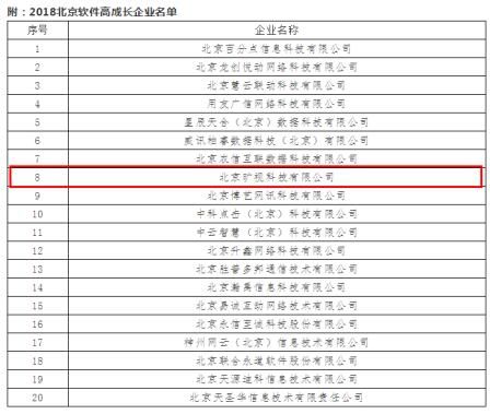 旷视科技荣获“2018北京软件高成长企业”称号