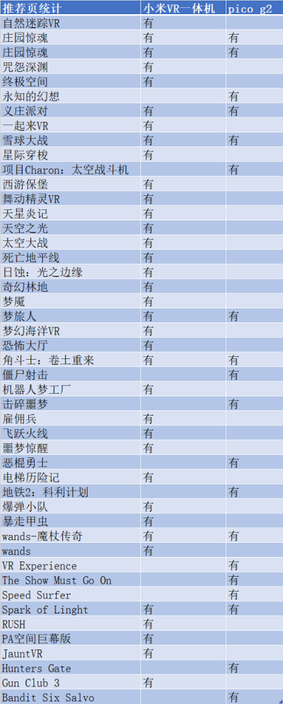 VR一体机年度评测：小米、爱奇艺、Pico谁更强