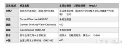 知乎净水大V深度解析BWT净水壶