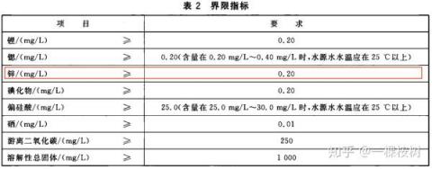 知乎净水大V深度解析BWT净水壶