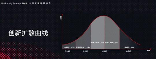 时代变革离不开新科技，更离不开新青年