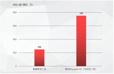 移动时代的VMware会是这家名为红手指的中国公司吗