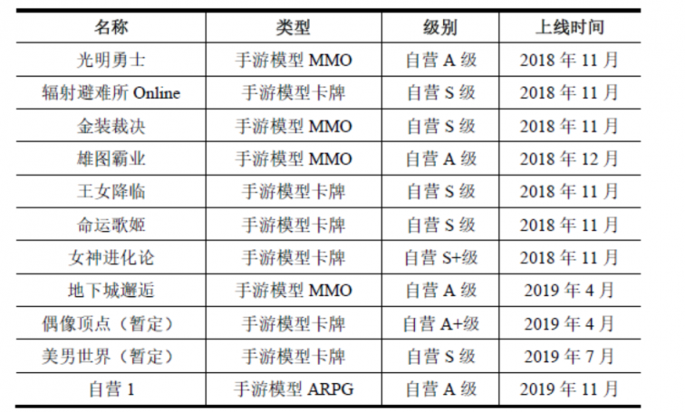 盛大游戏强化手游发行 《光明勇士》或引领MMO品类爆发