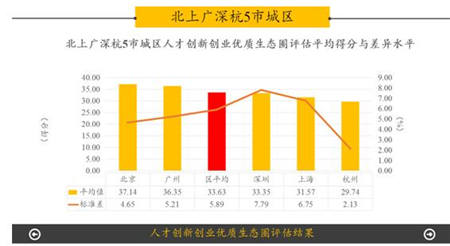 人才创新路上，粤港澳大湾区永不止步