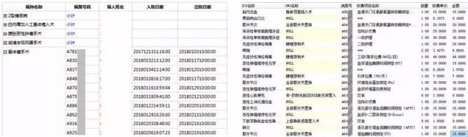 医院病种成本核算方法研究及应用