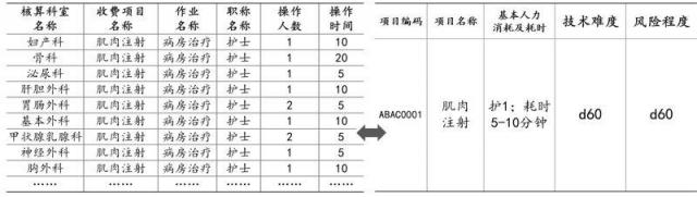 医院病种成本核算方法研究及应用