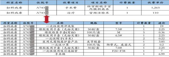 医院病种成本核算方法研究及应用