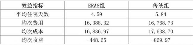 医院病种成本核算方法研究及应用