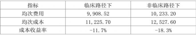 医院病种成本核算方法研究及应用