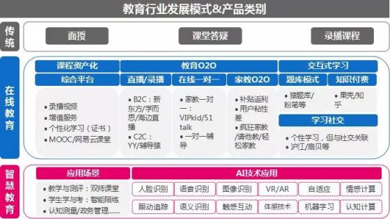 市场已铺好花路，有米助力教育行业把握增长机遇！