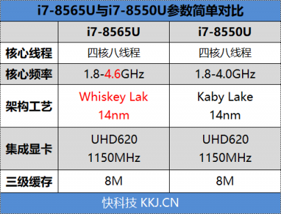 华为MateBook 13笔记本预售即将开启 出色产品力下售价即将公布