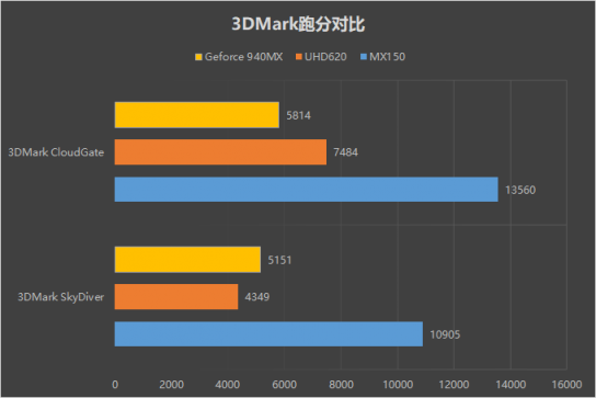 华为MateBook 13笔记本预售即将开启 出色产品力下售价即将公布