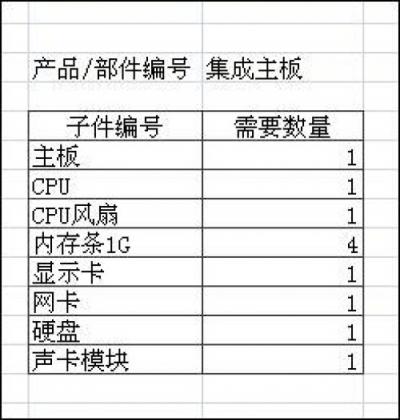 勤哲Excel服务器做物料清单BOM表管理系统