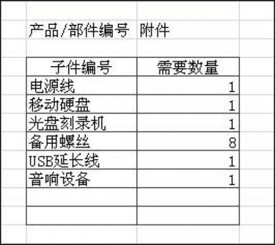 勤哲Excel服务器做物料清单BOM表管理系统
