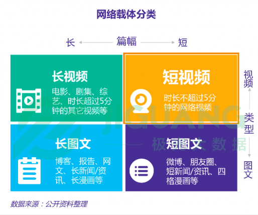 极光大数据：五大维度全新升级，秒拍如何实现差异化突围