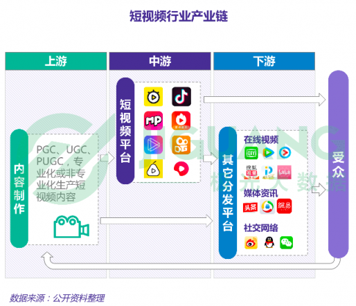 极光大数据：五大维度全新升级，秒拍如何实现差异化突围