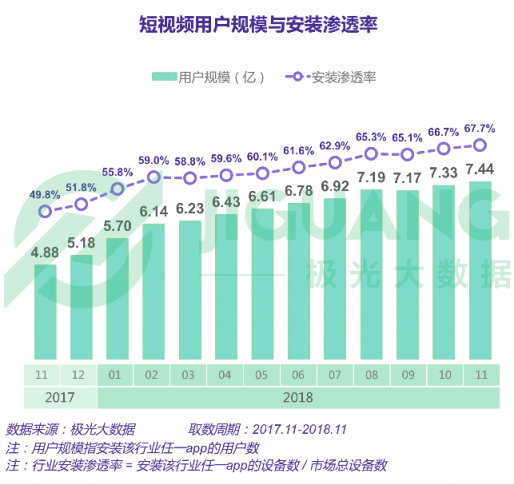 极光大数据：五大维度全新升级，秒拍如何实现差异化突围