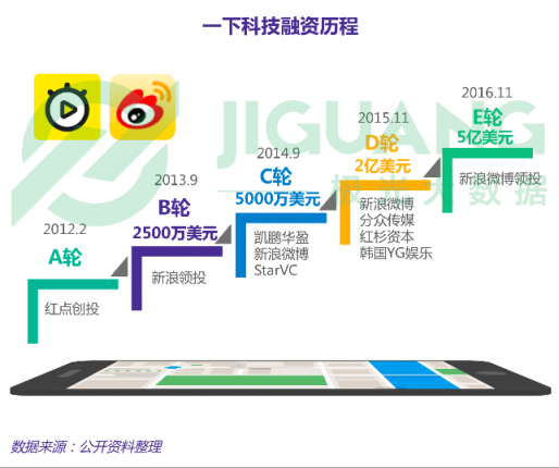 极光大数据：五大维度全新升级，秒拍如何实现差异化突围