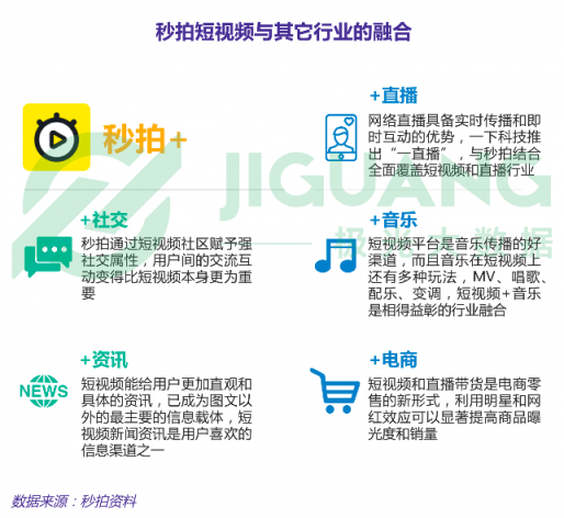 极光大数据：五大维度全新升级，秒拍如何实现差异化突围