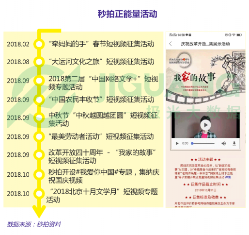 极光大数据：五大维度全新升级，秒拍如何实现差异化突围