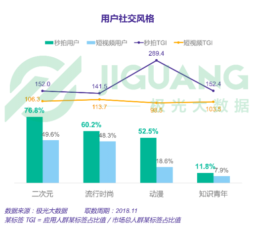 极光大数据：五大维度全新升级，秒拍如何实现差异化突围