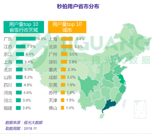 极光大数据：五大维度全新升级，秒拍如何实现差异化突围
