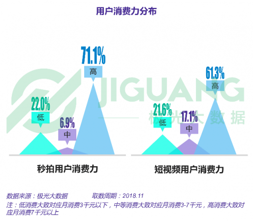 极光大数据：五大维度全新升级，秒拍如何实现差异化突围